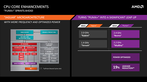 画像ギャラリー No.011のサムネイル画像 / AMD，次世代モバイル向けAPU「Mullins」と「Beema」の概要を公開。Bay Trailを追撃する切り札となるか？