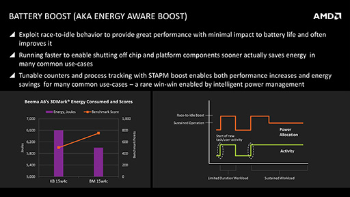 画像ギャラリー No.015のサムネイル画像 / AMD，次世代モバイル向けAPU「Mullins」と「Beema」の概要を公開。Bay Trailを追撃する切り札となるか？