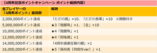 画像ギャラリー No.006のサムネイル画像 / 「三国志ロワイヤル」，4周年を記念したイベント＆キャンペーンを開催