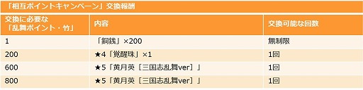 画像ギャラリー No.004のサムネイル画像 / 「三国志ロワイヤル」，“三国志乱舞”とのコラボを開催