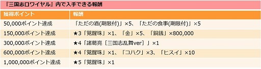 画像ギャラリー No.005のサムネイル画像 / 「三国志ロワイヤル」，“三国志乱舞”とのコラボを開催