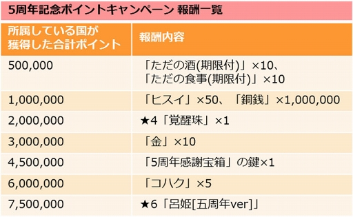 画像ギャラリー No.005のサムネイル画像 / 「三国志ロワイヤル」配信5周年を記念したイベント＆キャンペーンを開催