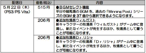 画像ギャラリー No.002のサムネイル画像 / 「Winning Post 8」，追加牧場長やBGMセレクト機能をDLCで配信