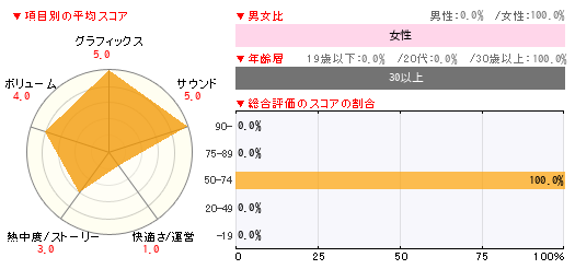 グラフ