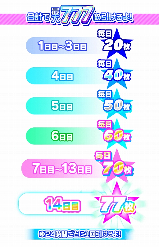 画像ギャラリー No.009のサムネイル画像 / 「Tokyo 7th シスターズ」，7.5周年記念大型アップデートを実施。新人支配人応援キャンペーンがリニューアル