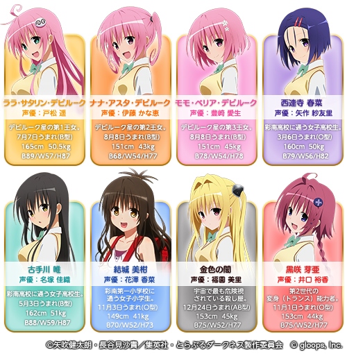 画像ギャラリー No.002のサムネイル画像 / 「To LOVEる-とらぶる- ダークネス -Idol Revolution-」，Amebaで配信スタート