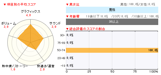 グラフ