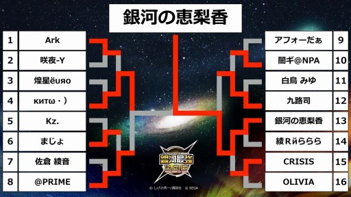 画像ギャラリー No.003のサムネイル画像 / 「頭文字D ARCADE STAGE 8 インフィニティ」，全国大会の結果が発表に