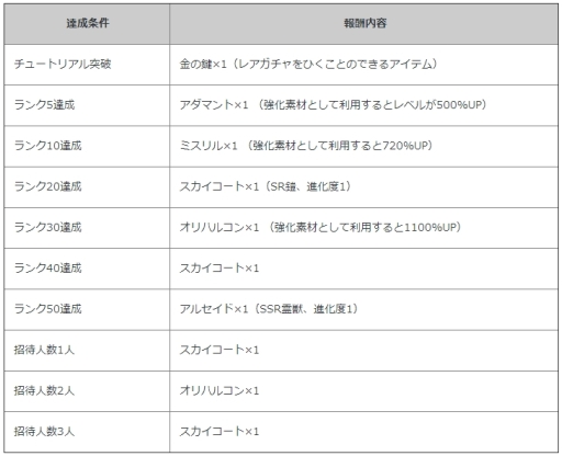 画像ギャラリー No.002のサムネイル画像 / 「ノブナガ・ザ・フール 戦乱のレガリア」が「征戦！エクスカリバー」と「ポケットナイツ」とコラボ