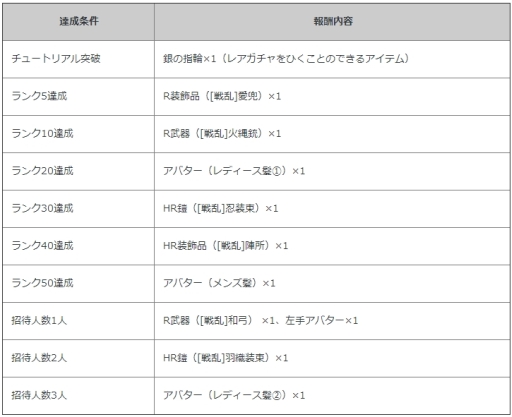 画像ギャラリー No.004のサムネイル画像 / 「ノブナガ・ザ・フール 戦乱のレガリア」が「征戦！エクスカリバー」と「ポケットナイツ」とコラボ