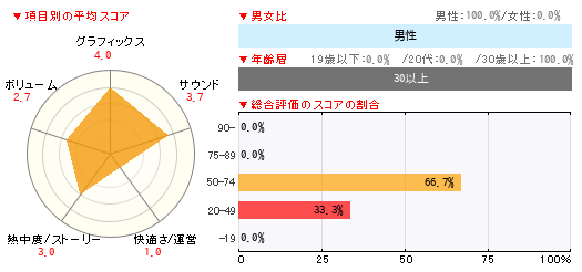 グラフ