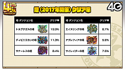 画像ギャラリー No.048のサムネイル画像 / 「サモンズボード放送局」第5回まとめ。オートマタしか出ないガチャや「Re：ゼロから始める異世界生活」コラボなどが発表