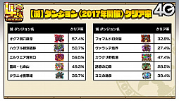 画像ギャラリー No.049のサムネイル画像 / 「サモンズボード放送局」第5回まとめ。オートマタしか出ないガチャや「Re：ゼロから始める異世界生活」コラボなどが発表