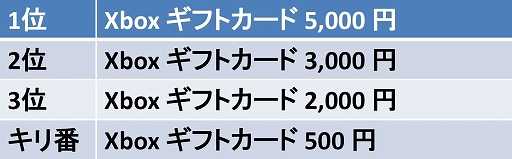 画像ギャラリー No.003のサムネイル画像 / 「バレットソウル -インフィニットバースト-」，オンラインイベントの開催が発表