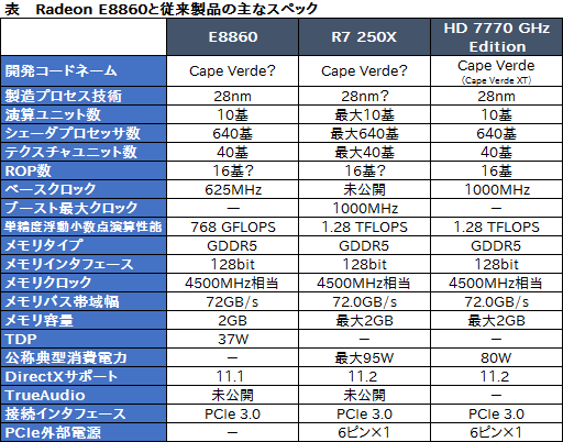 画像ギャラリー No.004のサムネイル画像 / AMD，GCN世代初の組み込み向けGPU「Radeon E8860」を発表