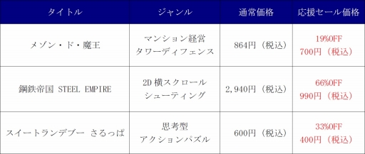 画像ギャラリー No.001のサムネイル画像 / 甲南電機製作所，「メゾン・ド・魔王」など対象の「新生活応援セール」を実施