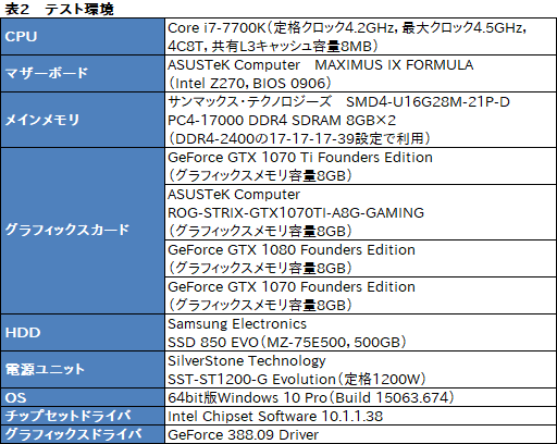 画像ギャラリー No.039のサムネイル画像 / 「GeForce GTX 1070 Ti」レビュー。GTX 1080より100ドル安価な新型GPUは，2017年クリスマス商戦の主役となり得るか？