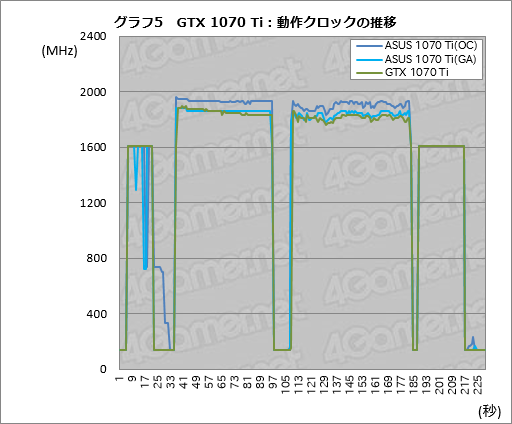 画像ギャラリー No.045のサムネイル画像 / 「GeForce GTX 1070 Ti」レビュー。GTX 1080より100ドル安価な新型GPUは，2017年クリスマス商戦の主役となり得るか？