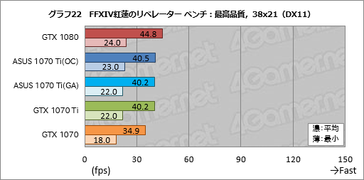 画像ギャラリー No.062のサムネイル画像 / 「GeForce GTX 1070 Ti」レビュー。GTX 1080より100ドル安価な新型GPUは，2017年クリスマス商戦の主役となり得るか？