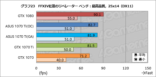 画像ギャラリー No.063のサムネイル画像 / 「GeForce GTX 1070 Ti」レビュー。GTX 1080より100ドル安価な新型GPUは，2017年クリスマス商戦の主役となり得るか？