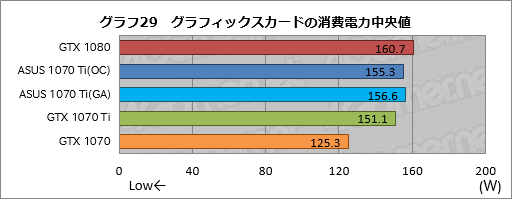 画像ギャラリー No.069のサムネイル画像 / 「GeForce GTX 1070 Ti」レビュー。GTX 1080より100ドル安価な新型GPUは，2017年クリスマス商戦の主役となり得るか？