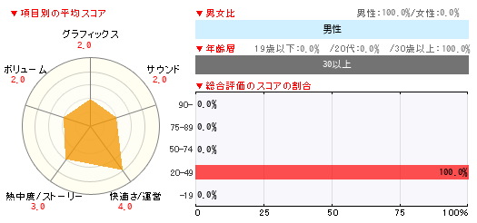 グラフ