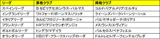 画像ギャラリー No.003のサムネイル画像 / 「FOOTBALL DAY」，1次アップデート実施で15-16シーズン選手カードが登場