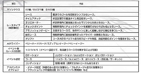 画像ギャラリー No.005のサムネイル画像 / 「GRID Autosport」，プレイヤーが設定した条件で競う「カスタムカップ」や，収録車種/コース，DLCの情報が公開。発売日にはDLC3種を配信予定