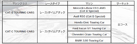 画像ギャラリー No.006のサムネイル画像 / 「GRID Autosport」，プレイヤーが設定した条件で競う「カスタムカップ」や，収録車種/コース，DLCの情報が公開。発売日にはDLC3種を配信予定