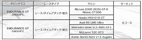 画像ギャラリー No.010のサムネイル画像 / 「GRID Autosport」，プレイヤーが設定した条件で競う「カスタムカップ」や，収録車種/コース，DLCの情報が公開。発売日にはDLC3種を配信予定