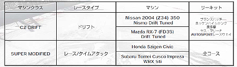 画像ギャラリー No.018のサムネイル画像 / 「GRID Autosport」，プレイヤーが設定した条件で競う「カスタムカップ」や，収録車種/コース，DLCの情報が公開。発売日にはDLC3種を配信予定