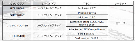 画像ギャラリー No.022のサムネイル画像 / 「GRID Autosport」，プレイヤーが設定した条件で競う「カスタムカップ」や，収録車種/コース，DLCの情報が公開。発売日にはDLC3種を配信予定