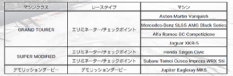 画像ギャラリー No.025のサムネイル画像 / 「GRID Autosport」，プレイヤーが設定した条件で競う「カスタムカップ」や，収録車種/コース，DLCの情報が公開。発売日にはDLC3種を配信予定
