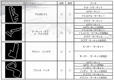 画像ギャラリー No.029のサムネイル画像 / 「GRID Autosport」，プレイヤーが設定した条件で競う「カスタムカップ」や，収録車種/コース，DLCの情報が公開。発売日にはDLC3種を配信予定