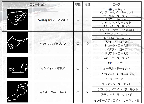 画像ギャラリー No.030のサムネイル画像 / 「GRID Autosport」，プレイヤーが設定した条件で競う「カスタムカップ」や，収録車種/コース，DLCの情報が公開。発売日にはDLC3種を配信予定