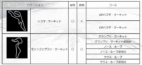 画像ギャラリー No.031のサムネイル画像 / 「GRID Autosport」，プレイヤーが設定した条件で競う「カスタムカップ」や，収録車種/コース，DLCの情報が公開。発売日にはDLC3種を配信予定