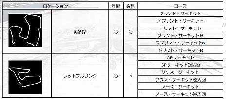 画像ギャラリー No.032のサムネイル画像 / 「GRID Autosport」，プレイヤーが設定した条件で競う「カスタムカップ」や，収録車種/コース，DLCの情報が公開。発売日にはDLC3種を配信予定