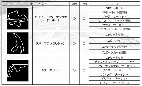画像ギャラリー No.033のサムネイル画像 / 「GRID Autosport」，プレイヤーが設定した条件で競う「カスタムカップ」や，収録車種/コース，DLCの情報が公開。発売日にはDLC3種を配信予定