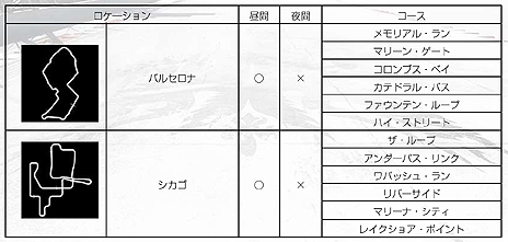 画像ギャラリー No.034のサムネイル画像 / 「GRID Autosport」，プレイヤーが設定した条件で競う「カスタムカップ」や，収録車種/コース，DLCの情報が公開。発売日にはDLC3種を配信予定