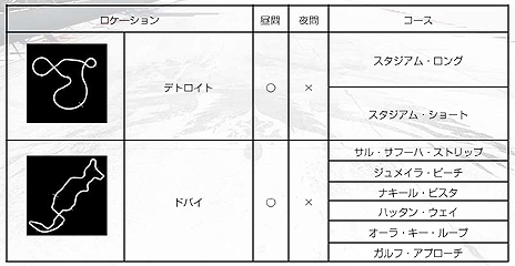 画像ギャラリー No.035のサムネイル画像 / 「GRID Autosport」，プレイヤーが設定した条件で競う「カスタムカップ」や，収録車種/コース，DLCの情報が公開。発売日にはDLC3種を配信予定