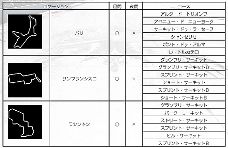 画像ギャラリー No.036のサムネイル画像 / 「GRID Autosport」，プレイヤーが設定した条件で競う「カスタムカップ」や，収録車種/コース，DLCの情報が公開。発売日にはDLC3種を配信予定