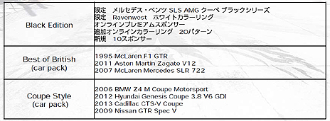 画像ギャラリー No.037のサムネイル画像 / 「GRID Autosport」，プレイヤーが設定した条件で競う「カスタムカップ」や，収録車種/コース，DLCの情報が公開。発売日にはDLC3種を配信予定