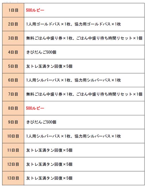 画像ギャラリー No.005のサムネイル画像 / 「城とドラゴン」，“「城ドラバトルフェス 2022」タッグ王者決定戦”が9月11日に開幕