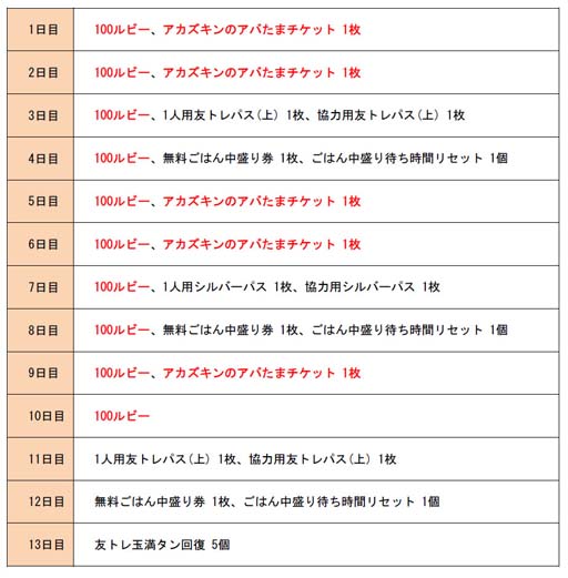 画像ギャラリー No.005のサムネイル画像 / 「城とドラゴン」，アカズキンキャラミッションを4月1日から開催。限定お着替え「童話 セット」をゲットしよう