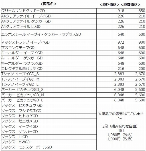 画像ギャラリー No.001のサムネイル画像 / 「ゲームドットシリーズ」にイーブイ，ゲンガー，ラプラスが登場。4月29日に発売