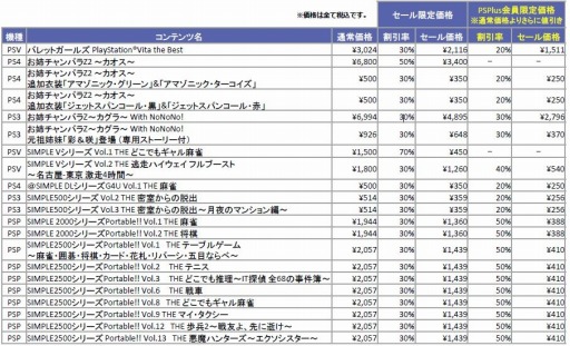 画像ギャラリー No.001のサムネイル画像 / ディースリー・パブリッシャー，「最大80％OFF爆買い応援セール」を実施