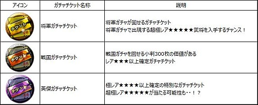 画像ギャラリー No.002のサムネイル画像 / 「戦国X」50万DLキャンペーンでチケットプレゼント＆イベント「上洛作戦」開催