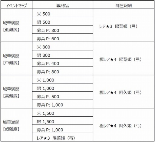 画像ギャラリー No.001のサムネイル画像 / 「戦国X」，武将「阿久姫」が獲得可能なイベント「小谷城に咲く華」を実施