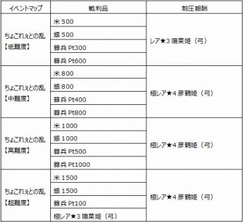 画像ギャラリー No.001のサムネイル画像 / 「戦国X」，姫武将「彦鶴姫」が獲得できる「ちょこれぇとの乱・前編」を実施