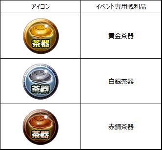 画像ギャラリー No.003のサムネイル画像 / 「戦国X」対戦イベント「決戦」がリニューアル。「決戦・第四章」がスタート